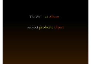 TheWall isA Album .

subject predicate object
 