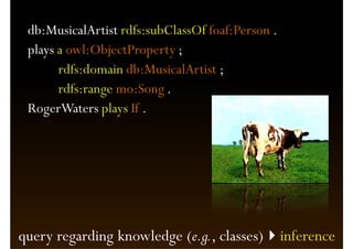 db:MusicalArtist rdfs:subClassOf foaf:Person .
 plays a owl:ObjectProperty ;
       rdfs:domain db:MusicalArtist ;
       rdfs:range mo:Song .
 RogerWaters plays If .




query regarding knowledge (e.g., classes)         inference
 