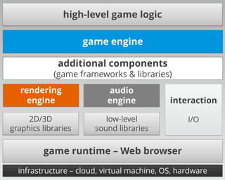 Web Game Development | PDF