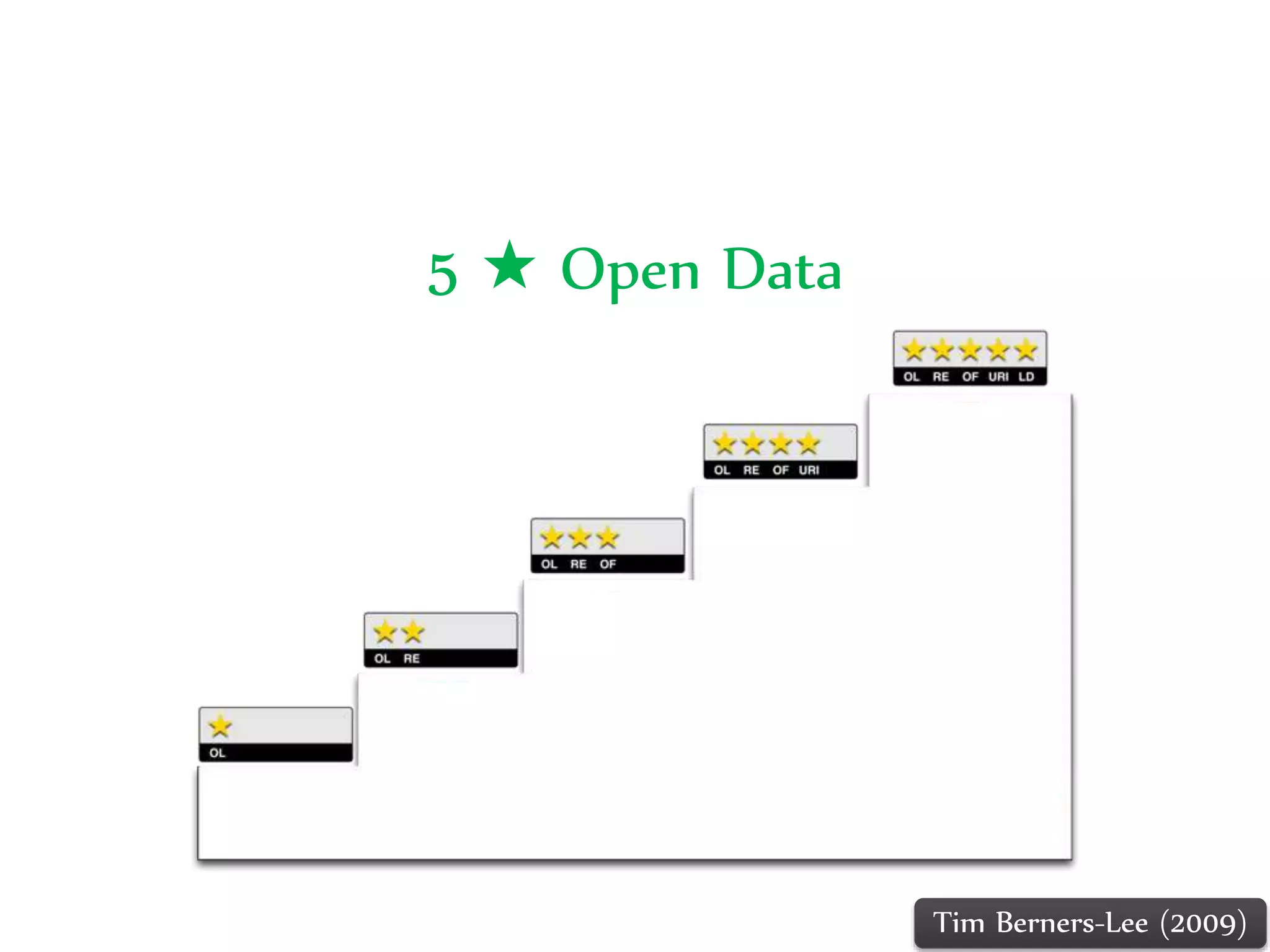Dr.Sabin-CorneliuBuraga–http://profs.info.uaic.ro/~busaco/
5 ★ Open Data
Tim Berners-Lee (2009)
 
