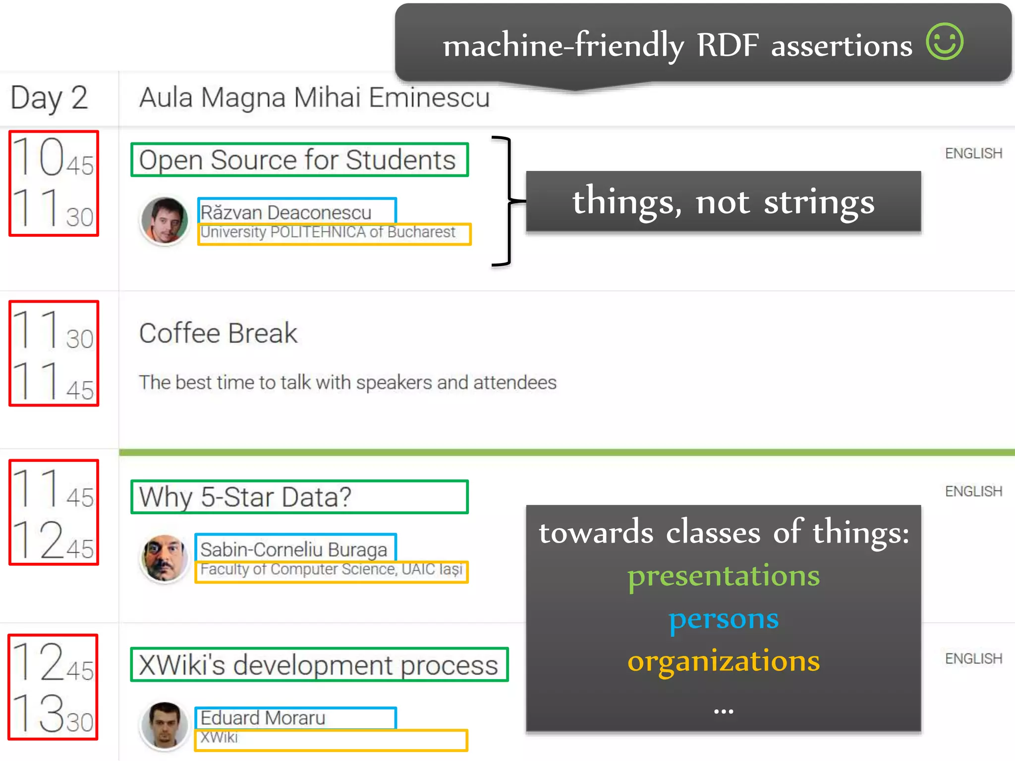 Dr.Sabin-CorneliuBuraga–http://profs.info.uaic.ro/~busaco/
machine-friendly RDF assertions ☺
towards classes of things:
presentations
persons
organizations
...
things, not strings
 