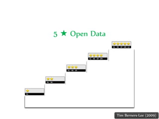 Dr.Sabin-CorneliuBuraga–http://profs.info.uaic.ro/~busaco/
5 ★ Open Data
Tim Berners-Lee (2009)
 