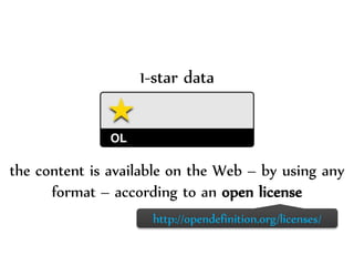Dr.Sabin-CorneliuBuraga–http://profs.info.uaic.ro/~busaco/
1-star data
the content is available on the Web – by using any
format – according to an open license
http://opendefinition.org/licenses/
 
