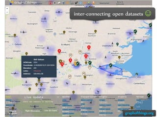 Dr.Sabin-CorneliuBuraga–http://profs.info.uaic.ro/~busaco/
inter-connecting open datasets ☺
graphofthings.org
 