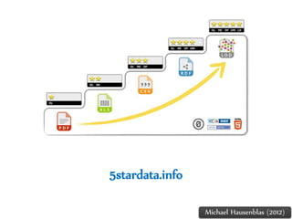 Dr.Sabin-CorneliuBuraga–http://profs.info.uaic.ro/~busaco/
5stardata.info
Michael Hausenblas (2012)
 