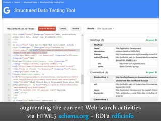 Dr.SabinBuragawww.purl.org/net/busaco
augmenting the current Web search activities
via HTML5 schema.org + RDFa rdfa.info
 