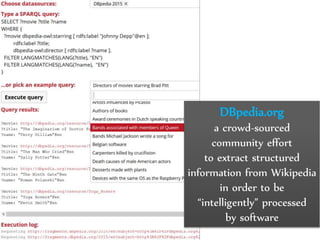 Dr.SabinBuragawww.purl.org/net/busaco
DBpedia.org
a crowd-sourced
community effort
to extract structured
information from Wikipedia
in order to be
“intelligently” processed
by software
 