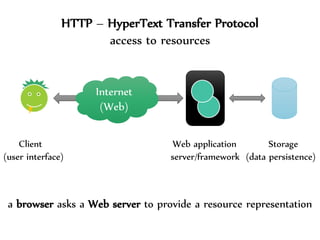Dr.Sabin-CorneliuBuraga–http://profs.info.uaic.ro/~busaco/
Client Web application Storage
(user interface) server/framework (data persistence)
Internet
(Web)
HTTP – HyperText Transfer Protocol
access to resources
a browser asks a Web server to provide a resource representation
 