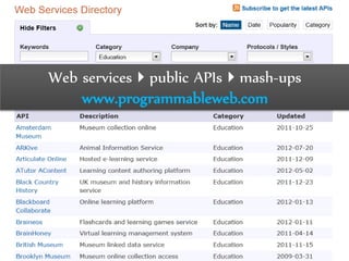 Dr.Sabin-CorneliuBuraga–http://profs.info.uaic.ro/~busaco/
Web servicespublic APIsmash-ups
www.programmableweb.com
 