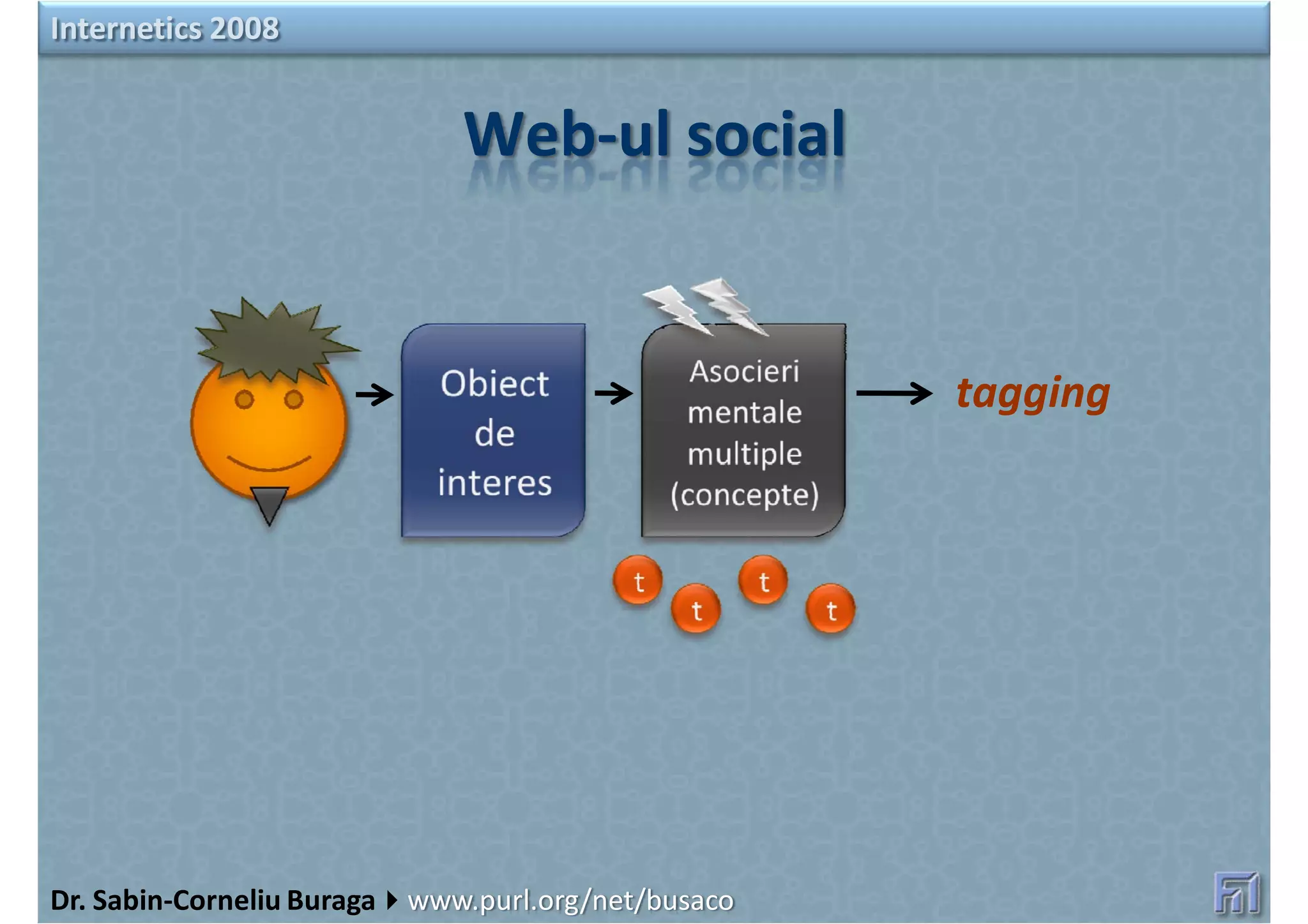 Orizonturi Web (Web Horizons)
