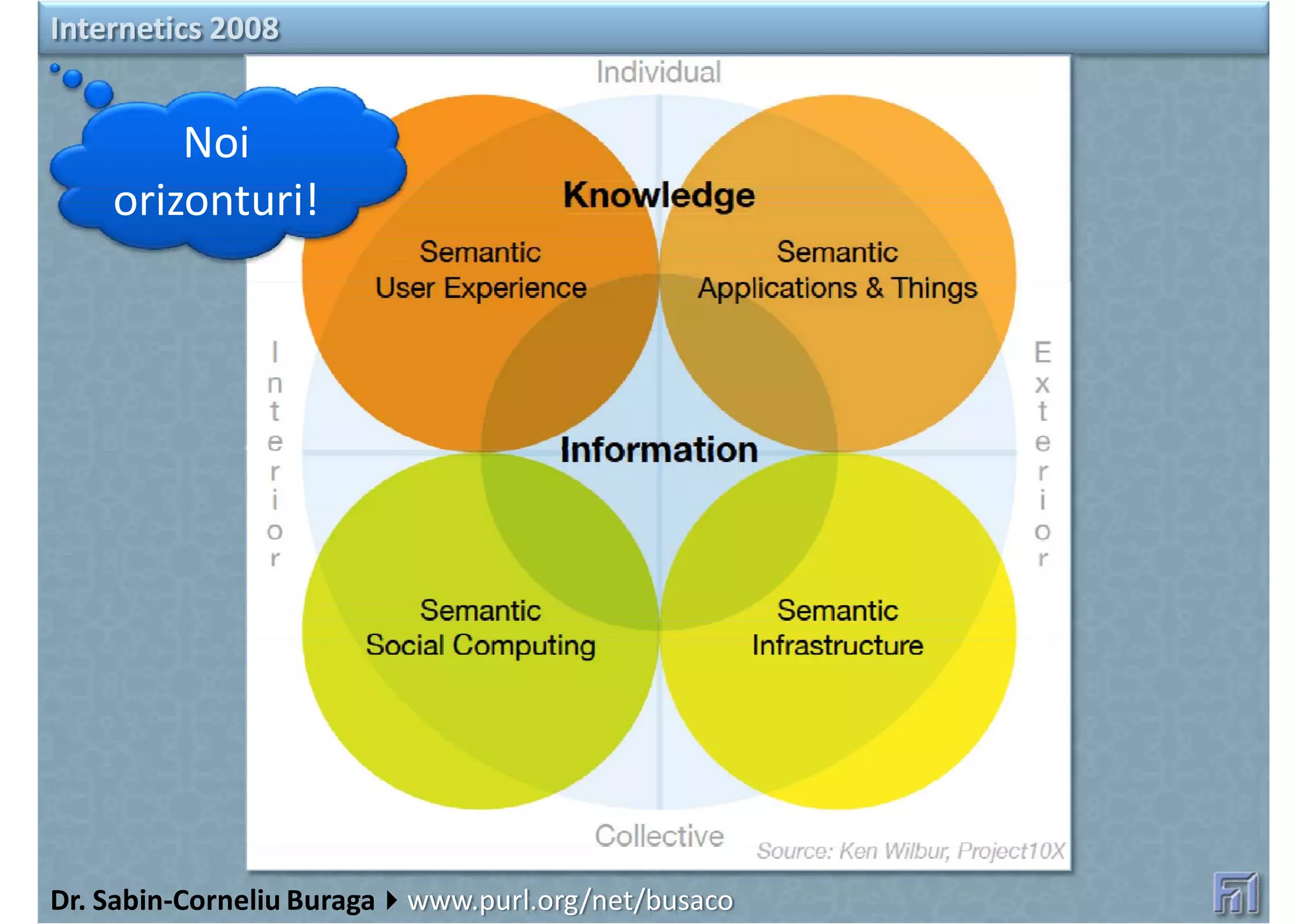 Orizonturi Web (Web Horizons)