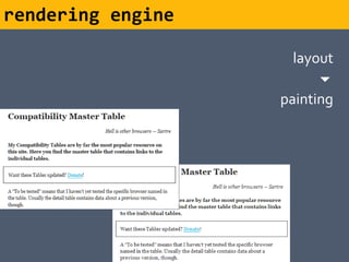 rendering engine

                     layout
                         
                   painting
 