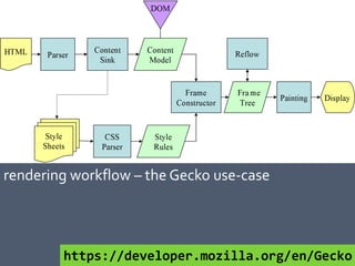 rendering workflow – the Gecko use-case




        https://developer.mozilla.org/en/Gecko
 