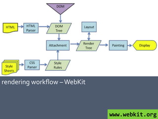 rendering workflow – WebKit



                              www.webkit.org
 