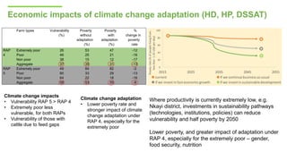 IV Global Science Conference on Climate Smart Agriculture Issues/research questions for the agriculture and food systems of 2050