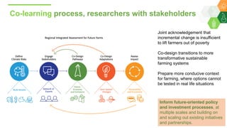 IV Global Science Conference on Climate Smart Agriculture Issues/research questions for the agriculture and food systems of 2050