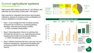 IV Global Science Conference on Climate Smart Agriculture Issues/research questions for the agriculture and food systems of 2050