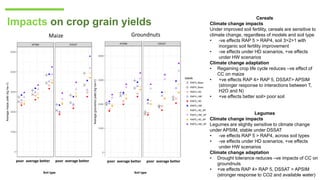 IV Global Science Conference on Climate Smart Agriculture Issues/research questions for the agriculture and food systems of 2050