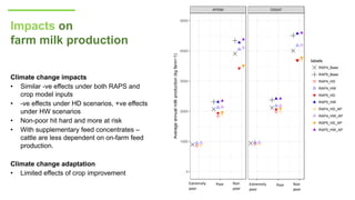 IV Global Science Conference on Climate Smart Agriculture Issues/research questions for the agriculture and food systems of 2050