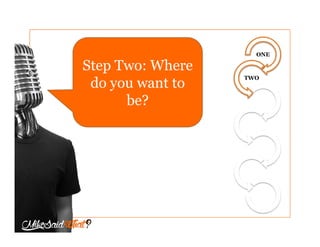 ONE
TWO
Step Two: Where
do you want to
be?
 