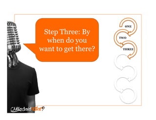 ONE
TWO
THREE
Step Three: By
when do you
want to get there?
 