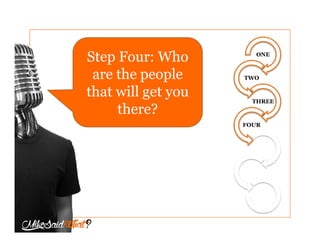 ONE
TWO
THREE
FOUR
Step Four: Who
are the people
that will get you
there?
 
