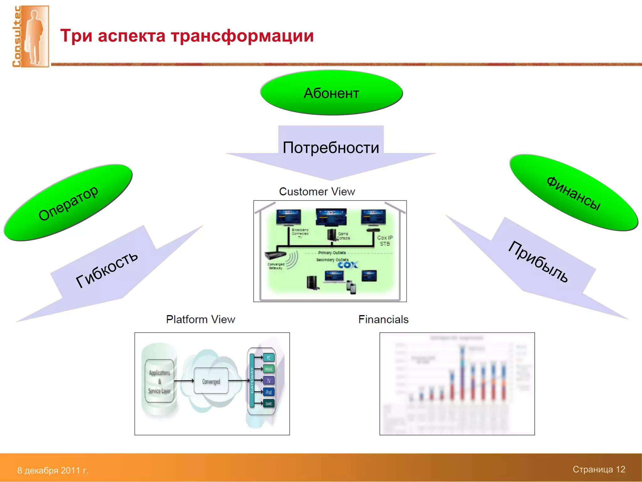 Три аспекта трансформации


                                            Абонент


                                         Потребности
                                                                            Фи
                    р                                                         на
             ато                                                                нсы
         п ер
     О
                                                                     Пр
                      ь                                                   иб
                бк ост                                                      ыл
                                                                                 ь
              Ги




                          Состав презентации типового ITIL проекта



8 декабря 2011 г.                                                                    Страница 12
 