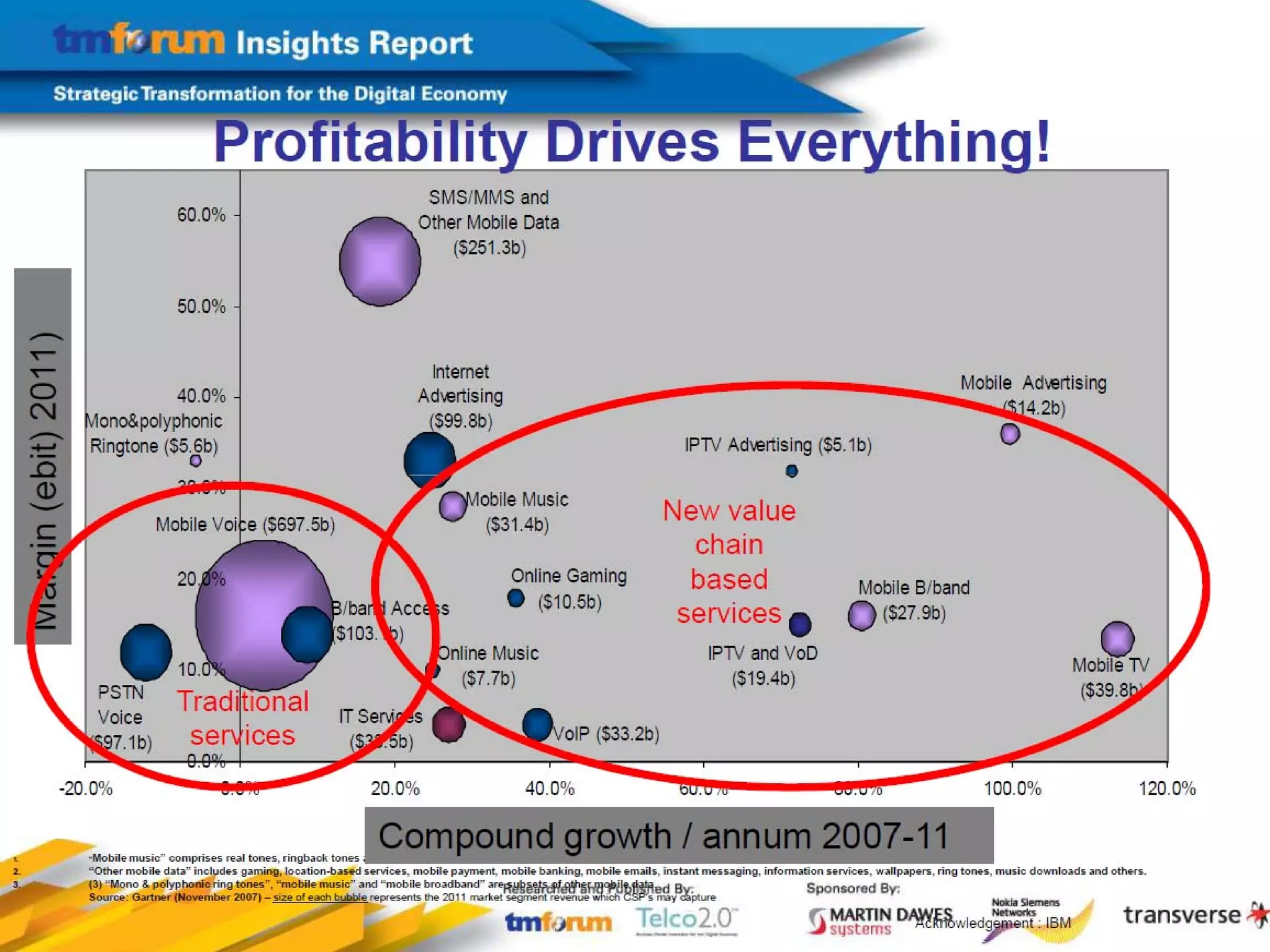 Маржинальность услуг является ключом успеха!




8 декабря 2011 г.                                        Страница 5
 