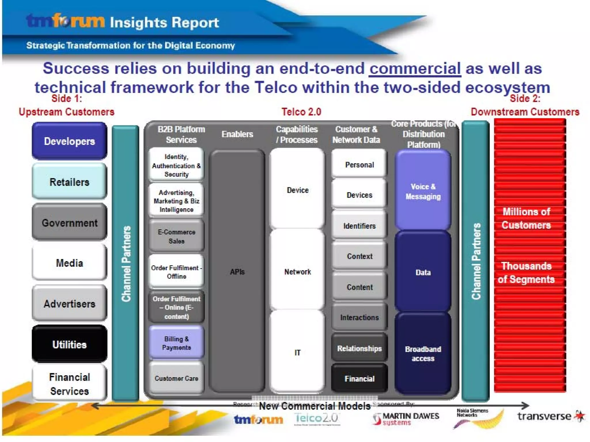Двухсторонняя модель продажи услуг




8 декабря 2011 г.                              Страница 7
 