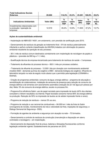 Total Indicadores Sociais
Externos 29.000 114,5% 25,3% 25.281 100,8% 29,2%
Indicadores Ambientais Valor (Mil)
%
sobre
FBP
%
sobre
RL
Valor
(Mil)
%
sobre
FBP
%
sobre
RL
Investimentos relacionados com
a produção / operação da
empresa
12.519 49,4% 10,9% 11.835 47,2% 13,7%
Ações de sustentabilidade ambiental:
- Implantação da NBR-ISO 14001, em andamento, com previsão de certificação para 2010.
- Gerenciamento de resíduos da geração ao tratamento final – 91t de resíduo potencialmente
infectante e perfuro cortante (classificação da ANVISA) tratados com eliminação do passivo
ambiental resultante da operação de seu processo.
- 36 t / mês de resíduo comum destinados corretamente com implantação de reciclagem de papéis e
plásticos – (previsão de 800 kg a 1 t / mês).
- Qualificação técnica de empresa terceirizada para tratamento de resíduos de saúde – 3 empresas.
- Tratamento de efluentes do processo técnico – 800 l / mês por processo oxidativo.
- Tratamento de efluente do processo - 12.000 l /dia por cloração com monitoramento ambiental
(medido DQO - demanda química de oxigênio e DBO - demanda biológica de oxigênio). Efluente do
laboratório lançado na rede de esgoto muito abaixo que o permitido pela legislação (CONAMA e
Distrital).
- Criação de programas ambientais: consumo da água; energia elétrica – programa de educação e
sensibilização de colaboradores; instalação de sensores de presença para redução de consumo de
energia elétrica e de torneiras com acionamento automático (redução de 22 l de água por pessoa por
dia). Meta: 5% de consumo de energia elétrica, exceto no processo fim.
- Programa Eco eficiência Sabin: uso de papel reciclado para impressão de laudo (42% dos clientes
consultam e retiram resultados via internet. Papel reciclado consome menos 66% de energia elétrica
na produção. Redução de 50% na impressão de laudos ao de adotar impressão frente e verso).
- Programa de redução de resíduos – menos 5% ao ano.
- Programa de redução e uso racional de combustíveis – 84.000 km / mês da frota do Sabin
(cronograma de revisão, monitoramento de rota e velocidade da frota, inspeções de segurança, e
Diálogo Semanal de Segurança - DSS).
- Formação de agentes de ambiente e segurança com atuação na rede – 75 formados.
- Gerenciamento e controle de resíduos de construção (manutenção e disposição em aterro
controlado e reciclagem) – em implantação.
- Gerenciamento de disposição final de pneus, baterias e lâmpadas fluorescentes conforme
legislação ambiental vigente. Estabelecimento de parcerias em 2010.
 