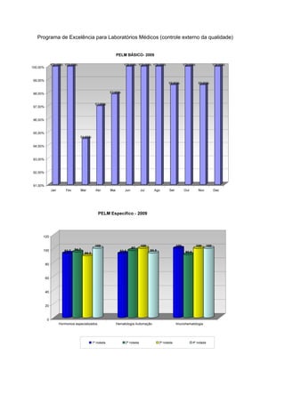 Programa de Excelência para Laboratórios Médicos (controle externo da qualidade)
 