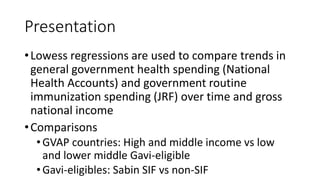 Presentation
•Lowess regressions are used to compare trends in
general government health spending (National
Health Accounts) and government routine
immunization spending (JRF) over time and gross
national income
•Comparisons
•GVAP countries: High and middle income vs low
and lower middle Gavi-eligible
•Gavi-eligibles: Sabin SIF vs non-SIF
 