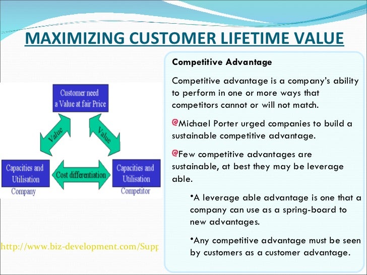 creating customer satisfaction and profitable value What is customer value and how can you create it creating customer value increases customer satisfaction and the customer experience create value for a . creating customer satisfaction and profitable value What is customer value and how can you create it creating customer value increases customer satisfaction and the customer experience create value for a .