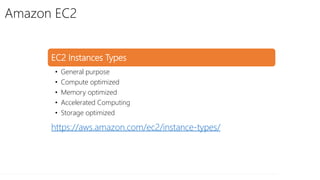 Amazon EC2
EC2 Instances Types
• General purpose
• Compute optimized
• Memory optimized
• Accelerated Computing
• Storage optimized
https://aws.amazon.com/ec2/instance-types/
 