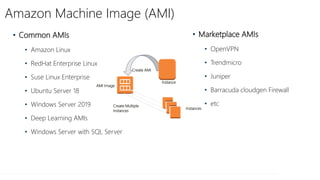 Amazon Machine Image (AMI)
• Common AMIs
• Amazon Linux
• RedHat Enterprise Linux
• Suse Linux Enterprise
• Ubuntu Server 18
• Windows Server 2019
• Deep Learning AMIs
• Windows Server with SQL Server
Instance
Instances
AMI Image
Create AMI
Create Multiple
Instances
• Marketplace AMIs
• OpenVPN
• Trendmicro
• Juniper
• Barracuda cloudgen Firewall
• etc
 