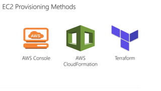 EC2 Provisioning Methods
AWS Console AWS
CloudFormation
Terraform
 