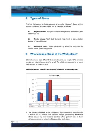Project Management National Conference 2011                                      PMI India




                 8      Types of Stress

                 Anything that evokes a stress response is termed a “stressor”. Based on the
                 stressor, the stress at the workplace can be classified as follows:


                     a)       Physical stress: Long hours/commutes/eye-strain /tiredness due to
                     odd timings etc.


                     b)       Mental stress: Work that demands high level of concentration
                     leading to “mental fatigue”.


                     c)       Emotional stress: Stress generated by emotional responses to
                     various stimuli, particularly people.


                 9      What causes Stress at the Work-place?

                 Different persons react differently to external events and people. What stresses
                 one person may not stress another at all. We asked our respondents to name
                 their Stressor at the work-place.


                 Research results: Graph 2: What are the Stressors at the workplace?




                 1. The shocking revelation is that a majority of respondents from both IT (50%)
                    & Non-IT (57.7%) sectors have identified “People (representing Emotional
                    stress caused by inter-personal conflicts/ office politics/ lack of team
                    cohesiveness and so on) as the Stressor at the work-place.
9|P a g e
 Application of Select Tools of Psychology for Effective Project Management
 