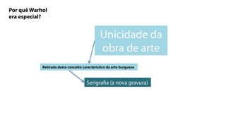 Por quê Warhol
era especial?


                                              Unicidade da
                                              obra de arte
            Retirada deste conceito característico da arte burguesa



                                      Serigrafia (a nova gravura)
 