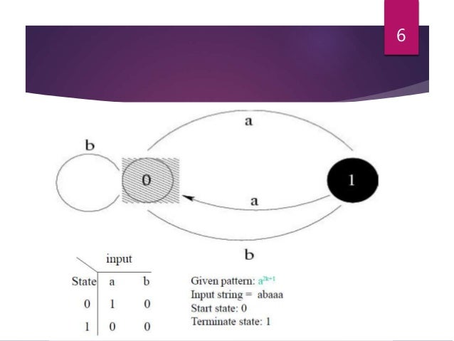 finite automata creator finite automata creator