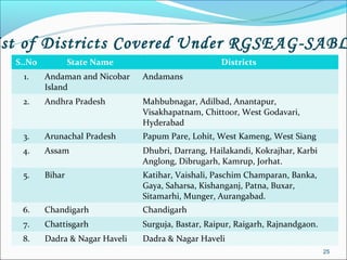 st of Districts Covered Under RGSEAG-SABL
 S..No           State Name                         Districts
  1.     Andaman and Nicobar    Andamans
         Island
  2.     Andhra Pradesh         Mahbubnagar, Adilbad, Anantapur,
                                Visakhapatnam, Chittoor, West Godavari,
                                Hyderabad
  3.     Arunachal Pradesh      Papum Pare, Lohit, West Kameng, West Siang
  4.     Assam                  Dhubri, Darrang, Hailakandi, Kokrajhar, Karbi
                                Anglong, Dibrugarh, Kamrup, Jorhat.
  5.     Bihar                  Katihar, Vaishali, Paschim Champaran, Banka,
                                Gaya, Saharsa, Kishanganj, Patna, Buxar,
                                Sitamarhi, Munger, Aurangabad.
  6.     Chandigarh             Chandigarh
  7.     Chattisgarh            Surguja, Bastar, Raipur, Raigarh, Rajnandgaon.
  8.     Dadra & Nagar Haveli   Dadra & Nagar Haveli
                                                                                 25
 