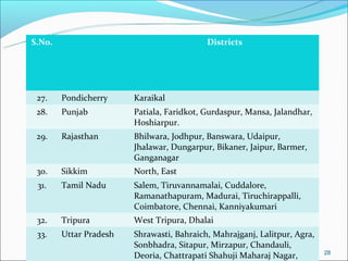 S.No.                                      Districts




 27.    Pondicherry     Karaikal
 28.    Punjab          Patiala, Faridkot, Gurdaspur, Mansa, Jalandhar,
                        Hoshiarpur.
 29.    Rajasthan       Bhilwara, Jodhpur, Banswara, Udaipur,
                        Jhalawar, Dungarpur, Bikaner, Jaipur, Barmer,
                        Ganganagar
 30.    Sikkim          North, East
 31.    Tamil Nadu      Salem, Tiruvannamalai, Cuddalore,
                        Ramanathapuram, Madurai, Tiruchirappalli,
                        Coimbatore, Chennai, Kanniyakumari
 32.    Tripura         West Tripura, Dhalai
 33.    Uttar Pradesh   Shrawasti, Bahraich, Mahrajganj, Lalitpur, Agra,
                        Sonbhadra, Sitapur, Mirzapur, Chandauli,
                                                                           28
                        Deoria, Chattrapati Shahuji Maharaj Nagar,
 
