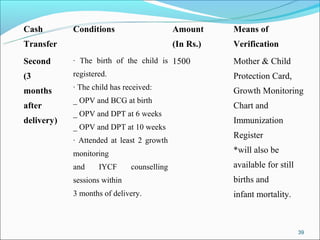 Cash        Conditions                      Amount     Means of
Transfer                                    (In Rs.)   Verification
Second      · The birth of the child is 1500           Mother & Child
(3          registered.                                Protection Card,
months      · The child has received:                  Growth Monitoring
            _ OPV and BCG at birth
after                                                  Chart and
            _ OPV and DPT at 6 weeks
delivery)                                              Immunization
            _ OPV and DPT at 10 weeks
                                                       Register
            · Attended at least 2 growth
            monitoring                                 *will also be
            and     IYCF      counselling              available for still
            sessions within                            births and
            3 months of delivery.                      infant mortality.



                                                                             39
 