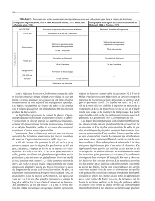 10


                TABLEAU 1 - Sommaire des unités quaternaires des Appalaches ainsi que celles observées dans la région de Scotstown.
 Stratigraphie régionale (Shilts, 1978 et 1981; McDonald et Shilts, 1971; Parent, 1987      Stratigraphie de la région de Scotstown (modifiée de
 et Turcotte et al., 1989).                                                                 McDonald, 1966 et Tremblay, 1975)

                HOLOCÈNE               Sédiments organiques, alluvionnaires et éoliens                  Sédiments ﬂuviatiles et organiques

                   10 000 ans                Sédiments de la mer de Champlain



                                                                                                            Sédiments glaciolacustres
                                                 Sédiments glaciolacustres                                  Sédiments ﬂuvioglaciaires
                  Wisconsinien                   Sédiments ﬂuvioglaciaires
                                                                                                                Till de Lennoxville
                                                     Till de Lennoxville
  PLÉISTOCÈNE




                                                   Formation de Gayhurst                                     Formation de Gayhurst
                   75 000 ans
                                                      Till de Chaudière                                         Till de Chaudière


                  Sangamonien
                                                 Formation de Massawippi
                  128 000 ans
                                                                                                                        ?
                    Illinoien                         Till de Johnville

                                                  Sédiments pré-Johnville




    Dans la région de Scotstown, les bonnes sources de sable                      mètres de hauteur comme celle du gisement 32 à l’est de
et gravier sont relativement rares et leur volume est souvent                     Milan. Plusieurs secteurs de la région se caractérisent par la
limité. De plus, plusieurs de ces sources ont été exploitées                      présence de blocs plus ou moins émoussés, de cailloux et de
intensivement et sont aujourd’hui pratiquement épuisées.                          gravier provenant du till. Ces dépôts ont entre 1 et 2 m. Le
Les dépôts susceptibles de fournir du sable et du gravier                         till de Lennoxville est difﬁcile à exploiter en raison de sa
sont d’origine glaciaire et ont généralement été mis en place                     compacité; de plus, la proportion élevée de silt et d’argile
pendant la déglaciation.                                                          limite son usage à du matériel de remplissage. La partie
    Les dépôts ﬂuvioglaciaires de contact de glace et d’épan-                     superﬁcielle du till est la plus intéressante comme source de
dage proglaciaire constituent les meilleures sources d’appro-                     granulats. Les gisements 14 et 32 renferment du till.
visionnement en sable et gravier. Les dépôts glaciolacustres,                        Les dépôts de contact de glace sont généralement hétérogè-
certains tills (souvent sous forme de moraine ou de traînées)                     nes et caractérisés par une granulométrie très grossière et par
et les dépôts ﬂuviatiles (sables de terrasses alluvionnaires)                     un mauvais tri. Ces dépôts sont constitués de sable et gra-
constituent d’autres sources potentielles.                                        vier, stratiﬁés pour la plupart, et montrent des variations brus-
    On retrouve, dans les lignes qui suivent, une description                     ques de granulométrie d’une couche à l’autre et parfois même
sommaire des formations quaternaires qui peuvent constituer                       au sein d’une même couche. L’épaisseur des stratiﬁcations
des sources d’approvisionnement en sable et gravier.                              peut aussi varier rapidement. Ils renferment souvent de nom-
    Le till de Lennoxville constitue le till de surface et se                     breux cailloux et blocs subangulaires à subarrondis. Les blocs
retrouve partout dans la région. En profondeur, ce till est                       atteignent régulièrement plus d’un mètre de diamètre. Ces
gris, calcareux, compact et ﬁssile et sa matrice est silto-                       dépôts renferment parfois des lentilles ou des poches de till
argileuse. Près de la surface, il est lâche (son contenu en                       ou des poches de sédiments ﬁns et stratiﬁés intercalés dans
sable, gravier et cailloux est généralement plus élevé qu’en                      des matériaux plus grossiers et vice-versa. Ces sédiments
profondeur), peu calcareux et généralement lessivé et oxydé                       témoignent d’un transport à l’état gelé. On peut y observer
d’où sa couleur brun chamois. Ce till se compose surtout de                       des failles et des couches plissées. Les matériaux grossiers
débris de roche en place locale (appalachienne) de toutes                         tels les graviers et les cailloux sont généralement concentrés
dimensions allant de l’argile aux blocs. On retrouve aussi                        au coeur des dépôts. Sur le plan topographique, ces dépôts
des fragments de roches du Plateau laurentien. De plus, ce                        consistent en une série de buttes et dépressions auxquelles
till contient ordinairement de très gros blocs excédant 1 ou 2 m                  sont quelquefois associés des chenaux abandonnés développés
de diamètre. Dans la région de Scotstown, son épaisseur                           soit dans les dépôts eux-mêmes ou sur le till. Ils apparaissent
varie de 1 à 5 m, les plus grandes épaisseurs se situant le                       aussi sous forme de buttes isolées, de terrasses sur les
long des vallées des rivières Saint-François et au Saumon.                        ﬂancs de certaines collines ou le long de quelques vallées
Aux interﬂuves, ce till est mince (1 à 2 m). Il forme par-                        ou encore sous forme de crêtes étroites qui correspondent
fois des crêtes morainiques de quelques mètres à plusieurs                        vraisemblablement à des crevasses de remplissage glaciaire
 
