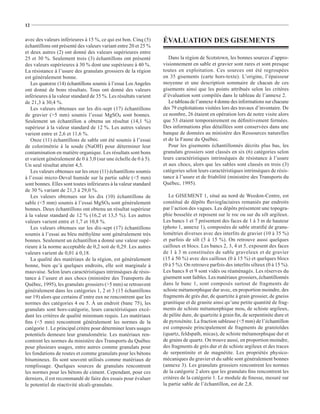12


avec des valeurs inférieures à 15 %, ce qui est bon. Cinq (5)     ÉVALUATION DES GISEMENTS
échantillons ont présenté des valeurs variant entre 20 et 25 %
et deux autres (2) ont donné des valeurs supérieures entre
25 et 30 %. Seulement trois (3) échantillons ont présenté            Dans la région de Scotstown, les bonnes sources d’appro-
des valeurs supérieures à 30 % dont une supérieure à 40 %.        visionnement en sable et gravier sont rares et sont presque
La résistance à l’usure des granulats grossiers de la région      toutes en exploitation. Ces sources ont été regroupées
est généralement bonne.                                           en 35 gisements (carte hors-texte). L’origine, l’épaisseur
   Les quatorze (14) échantillons soumis à l’essai Los Angeles    moyenne et une description sommaire de chacun de ces
ont donné de bons résultats. Tous ont donné des valeurs           gisements ainsi que les points attribués selon les critères
inférieures à la valeur standard de 35 %. Les résultats varient   d’évaluation sont compilés dans le tableau de l’annexe 2.
de 21,3 à 30,4 %.                                                    Le tableau de l’annexe 4 donne des informations sur chacune
   Les valeurs obtenues sur les dix-sept (17) échantillons        des 79 exploitations visitées lors des travaux d’inventaire. De
de gravier (>5 mm) soumis l’essai MgSO4 sont bonnes.              ce nombre, 26 étaient en opération lors de notre visite alors
Seulement un échantillon a obtenu un résultat (14,1 %)            que 53 étaient temporairement ou déﬁnitivement fermées.
supérieur à la valeur standard de 12 %. Les autres valeurs        Des informations plus détaillées sont conservées dans une
varient entre et 2,6 et 11,6 %.                                   banque de données au ministère des Ressources naturelles
   Onze (11) échantillons de sable ont été soumis à l’essai       et de la Faune du Québec.
de colorimétrie à la soude (NaOH) pour déterminer leur               Pour les gisements échantillonnés décrits plus bas, les
contamination en matière organique. Les résultats sont bons       granulats grossiers sont classés en six (6) catégories selon
et varient généralement de 0 à 3,0 (sur une échelle de 0 à 5).    leurs caractéristiques intrinsèques de résistance à l’usure
Un seul résultat atteint 4,5.                                     et aux chocs, alors que les sables sont classés en trois (3)
   Les valeurs obtenues sur les onze (11) échantillons soumis     catégories selon leurs caractéristiques intrinsèques de résis-
à l’essai micro-Deval humide sur la partie sable (<5 mm)          tance à l’usure et de friabilité (ministère des Transports du
sont bonnes. Elles sont toutes inférieures à la valeur standard   Québec, 1995).
de 30 % variant de 21,3 à 29,0 %.
   Les valeurs obtenues sur les dix (10) échantillons de             Le GISEMENT 1, situé au nord de Weedon-Centre, est
sable (<5 mm) soumis à l’essai MgSO4 sont généralement            constitué de dépôts ﬂuvioglaciaires remaniés par endroits
bonnes. Deux échantillons ont obtenu un résultat supérieur        par l’action des vagues. Les dépôts présentent une topogra-
à la valeur standard de 12 % (16,2 et 13,5 %). Les autres         phie bosselée et reposent sur le roc ou sur du silt argileux.
valeurs varient entre et 1,7 et 10,8 %.                           Les bancs 1 et 7 présentent des faces de 1 à 3 m de hauteur
   Les valeurs obtenues sur les dix-sept (17) échantillons        (photo 1, annexe 1), composées de sable stratiﬁé de granu-
soumis à l’essai au bleu méthylène sont généralement très         lométries diverses avec des interlits de gravier (10 à 35 %)
bonnes. Seulement un échantillon a donné une valeur supé-         et parfois de silt (5 à 15 %). On retrouve aussi quelques
rieure à la norme acceptable de 0,2 soit de 0,29. Les autres      cailloux et blocs. Les bancs 2, 3, 4 et 5, exposent des faces
valeurs varient de 0,01 à 0,18.                                   de 1 à 3 m constituées de sable graveleux et de gravier
   La qualité des matériaux de la région, est généralement        (15 à 50 %) avec des cailloux (0 à 15 %) et quelques blocs
bonne, bien qu’à quelques endroits, elle soit marginale à         (0 à 5 %). On retrouve parfois des interlits silteux (0 à 15 %).
mauvaise. Selon leurs caractéristiques intrinsèques de résis-     Les bancs 8 et 9 sont vidés ou réaménagés. Les réserves du
tance à l’usure et aux chocs (ministère des Transports du         gisement sont faibles. Les matériaux grossiers, échantillonnés
Québec, 1995), les granulats grossiers (>5 mm) se retrouvent      dans le banc 1, sont composés surtout de fragments de
généralement dans les catégories 1, 2 et 3 (15 échantillons       schiste métamorphique dur avec, en proportion moindre, des
sur 19) alors que certains d’entre eux ne rencontrent que les     fragments de grès dur, de quartzite à grain grossier, de gneiss
normes des catégories 4 ou 5. À un endroit (banc 75), les         granitique et de granite ainsi qu’une petite quantité de frag-
granulats sont hors-catégorie, leurs caractéristiques excé-       ments de schiste métamorphique mou, de schiste argileux,
dant les critères de qualité minimum requis. Les matériaux        de pélite dure, de quartzite à grain ﬁn, de serpentinite dure et
ﬁns (<5 mm) rencontrent généralement les normes de la             de pyroxénite. La fraction sableuse (<5 mm) de l’échantillon
catégorie 1. Le principal critère pour déterminer leurs usages    est composée principalement de fragments de granitoïdes
potentiels demeure leur granulométrie. Les matériaux ren-         (quartz, feldspath, micas), de schiste métamorphique dur et
contrent les normes du ministère des Transports du Québec         de grains de quartz. On trouve aussi, en proportion moindre,
pour plusieurs usages, entre autres comme granulats pour          des fragments de grès dur et de schiste argileux et des traces
les fondations de routes et comme granulats pour les bétons       de serpentinite et de magnétite. Les propriétés physico-
bitumineux. Ils sont souvent utilisés comme matériaux de          mécaniques du gravier et du sable sont généralement bonnes
remplissage. Quelques sources de granulats rencontrent            (annexe 3). Les granulats grossiers rencontrent les normes
les normes pour les bétons de ciment. Cependant, pour ces         de la catégorie 2 alors que les granulats ﬁns rencontrent les
derniers, il est recommandé de faire des essais pour évaluer      critères de la catégorie 1. Le module de ﬁnesse, mesuré sur
le potentiel de réactivité alcali-granulats.                      la partie sable de l’échantillon, est de 2,8.
 