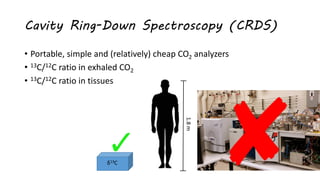 Cavity Ring-Down Spectroscopy (CRDS)
• Portable, simple and (relatively) cheap CO2 analyzers
• 13C/12C ratio in exhaled CO2
• 13C/12C ratio in tissues
1.8
m
δ13C
 