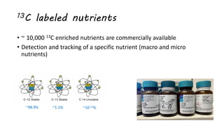 13C labeled nutrients
• ~ 10,000 13C enriched nutrients are commercially available
• Detection and tracking of a specific nutrient (macro and micro
nutrients)
~98.9% ~1.1% ~10-12%
 