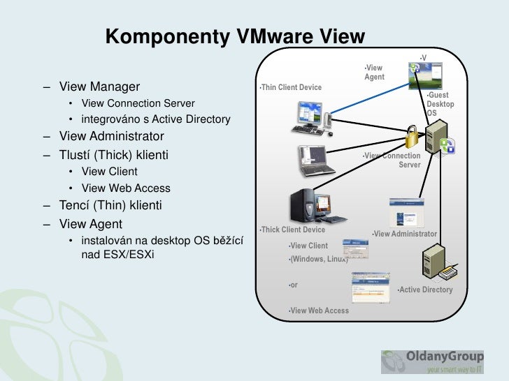 VMware View aka VMware Virtual Desktop Infrastructure