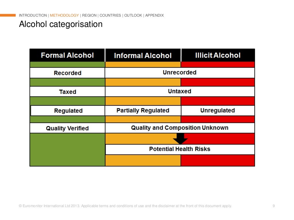 The Illegal Alcoholic Beverages Market in Six Latin American Countries