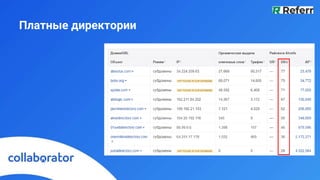 Платные директории
 