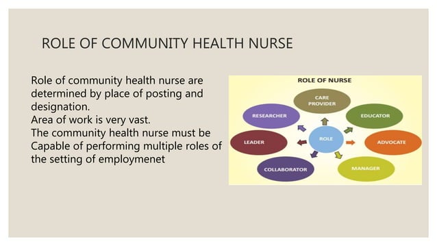PRINCIPLE & SCOPE OF COMMUNITY HEALTH NURSING AND ROLE OF COMMUNITY ...